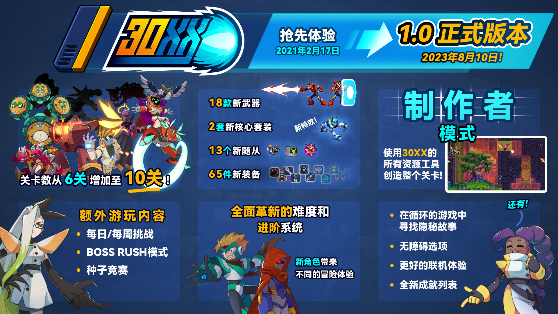 图片[8]-30XX|1.4.0|整合DLC-萌芽游戏