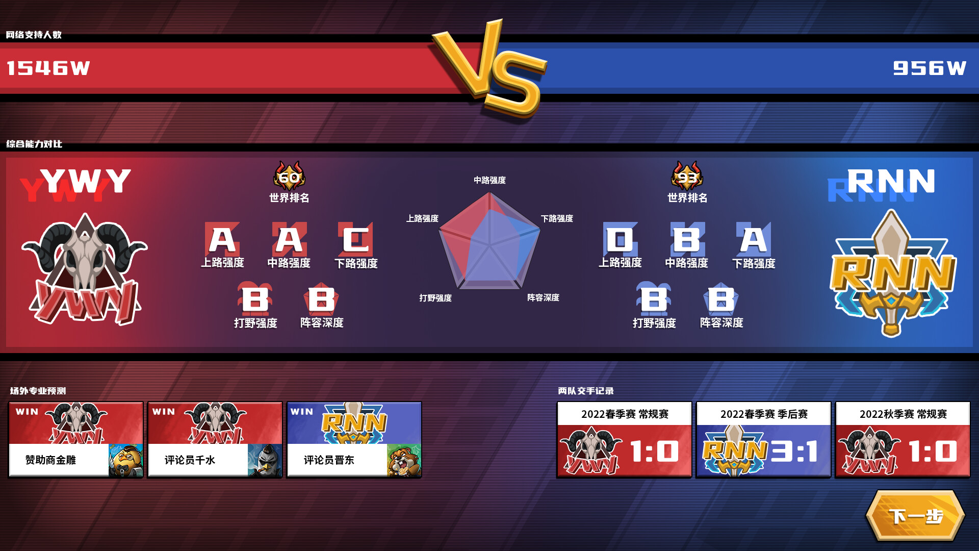 图片[5]-电竞教父|Esports Godfather|3.1.37|整合全DLC-萌芽游戏