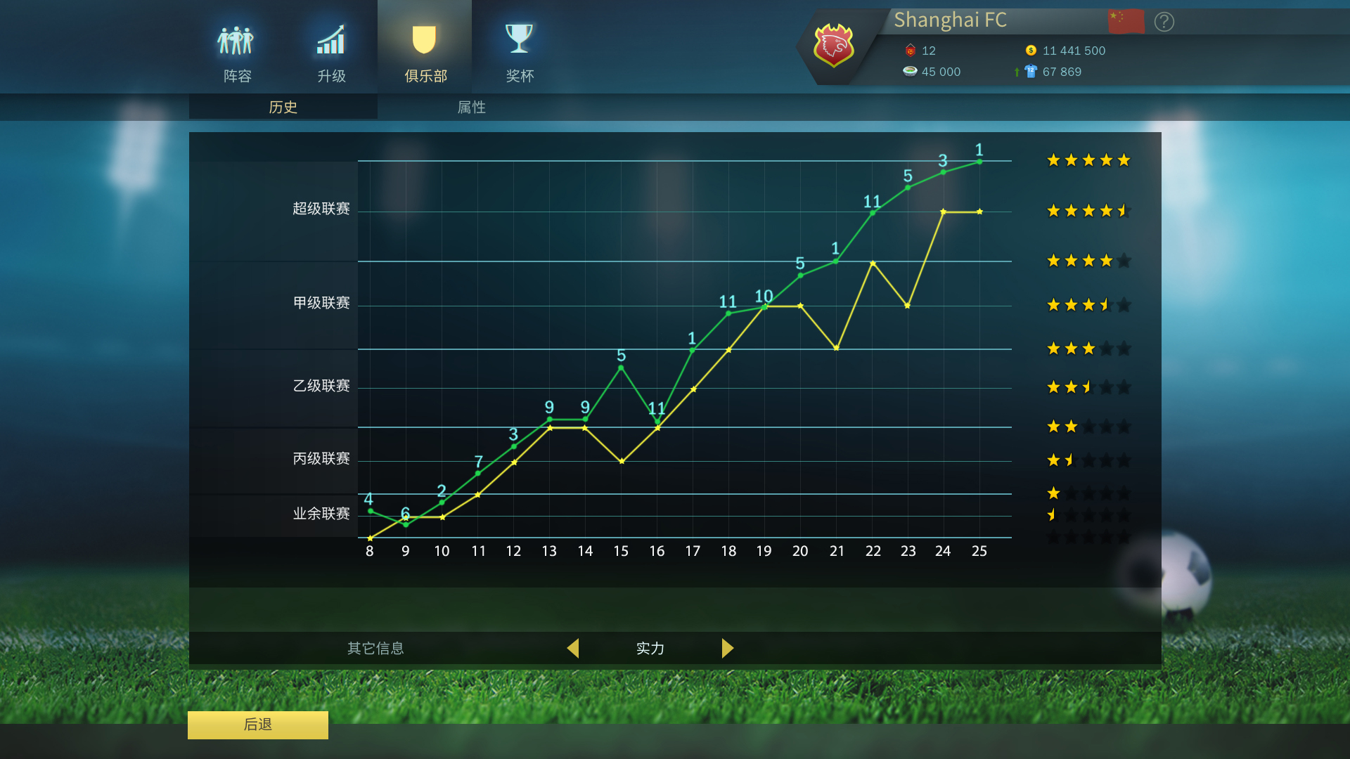 图片[4]-足球、策略与荣耀|Football, Tactics & Glory|Build19668140-萌芽游戏